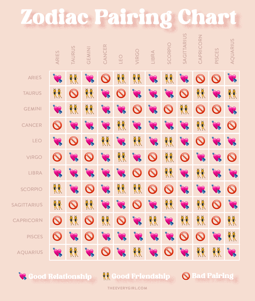 1. Love Compatibility