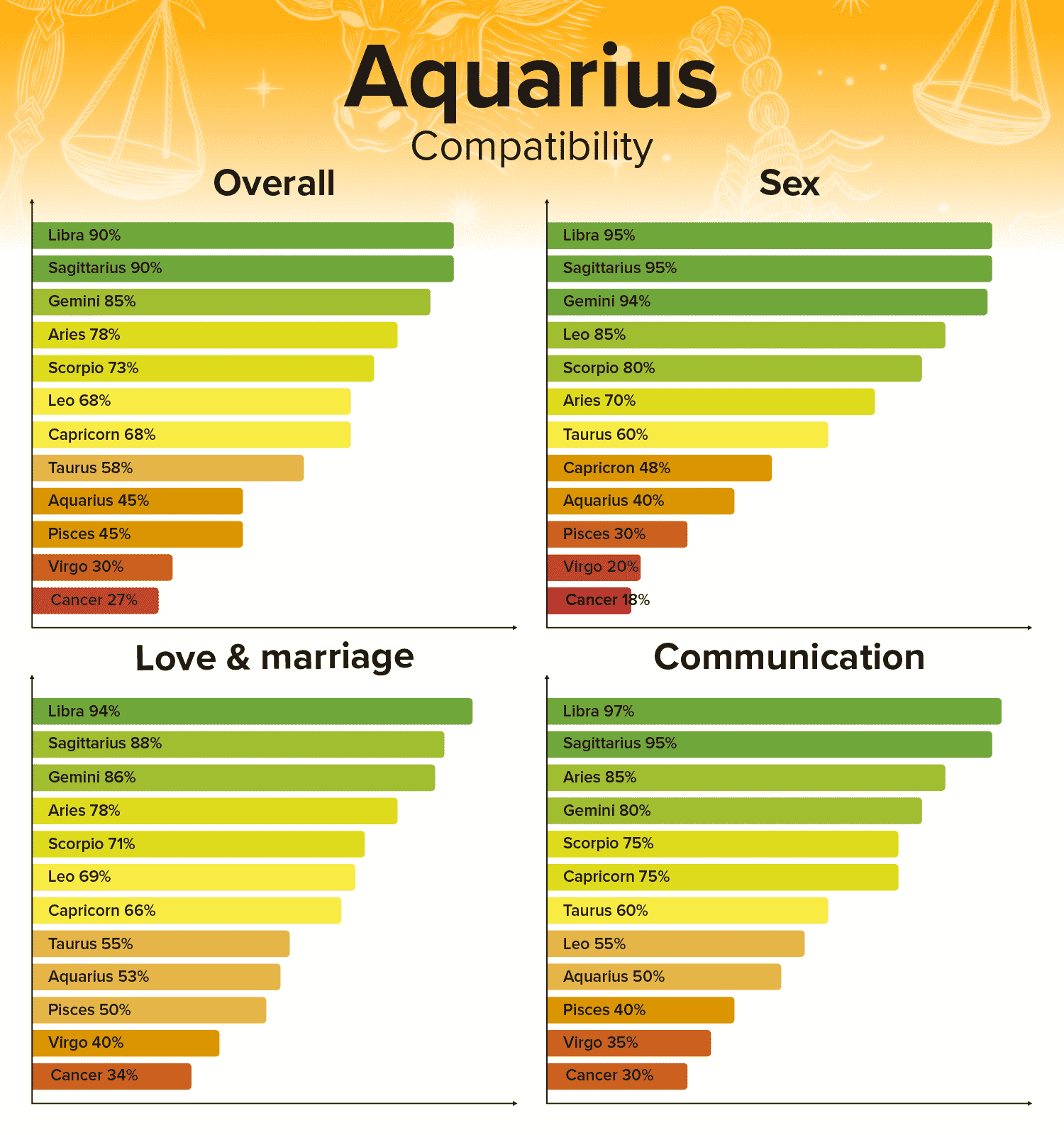 3 Aquarius Compatibility