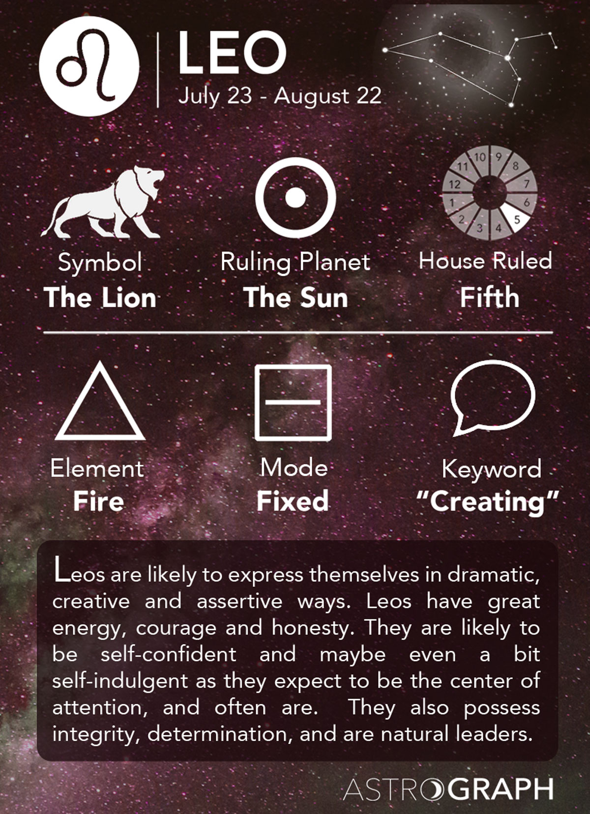 Astrology Of July 23 Sign