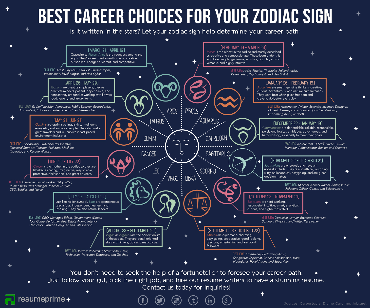 Best Careers