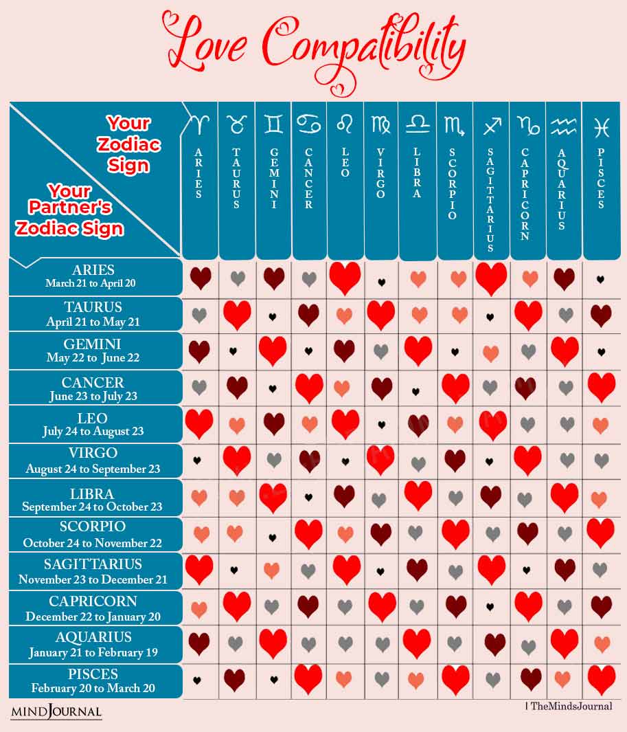 Compatibility Of The August 23 Zodiac Sign