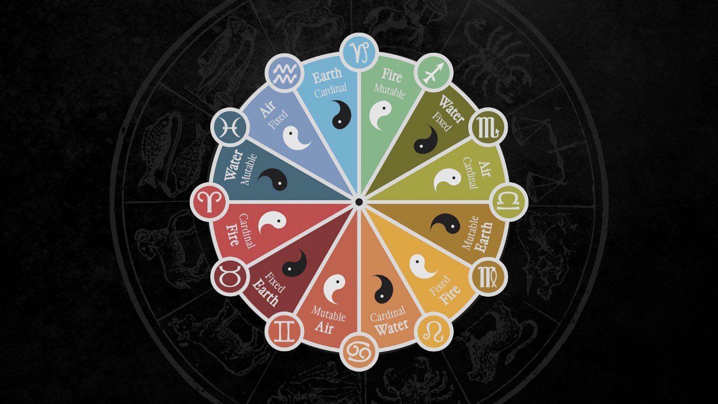 Exploring The Zodiac Wheel