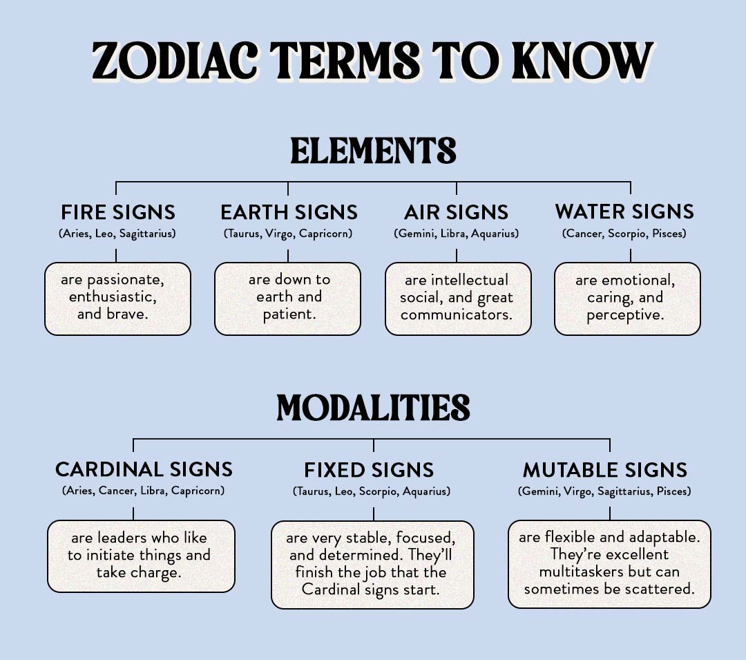 How To Calculate Sun Sign