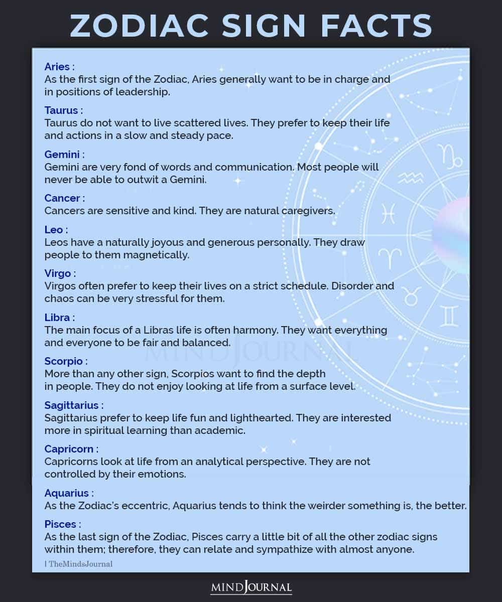 Information About Zodiac