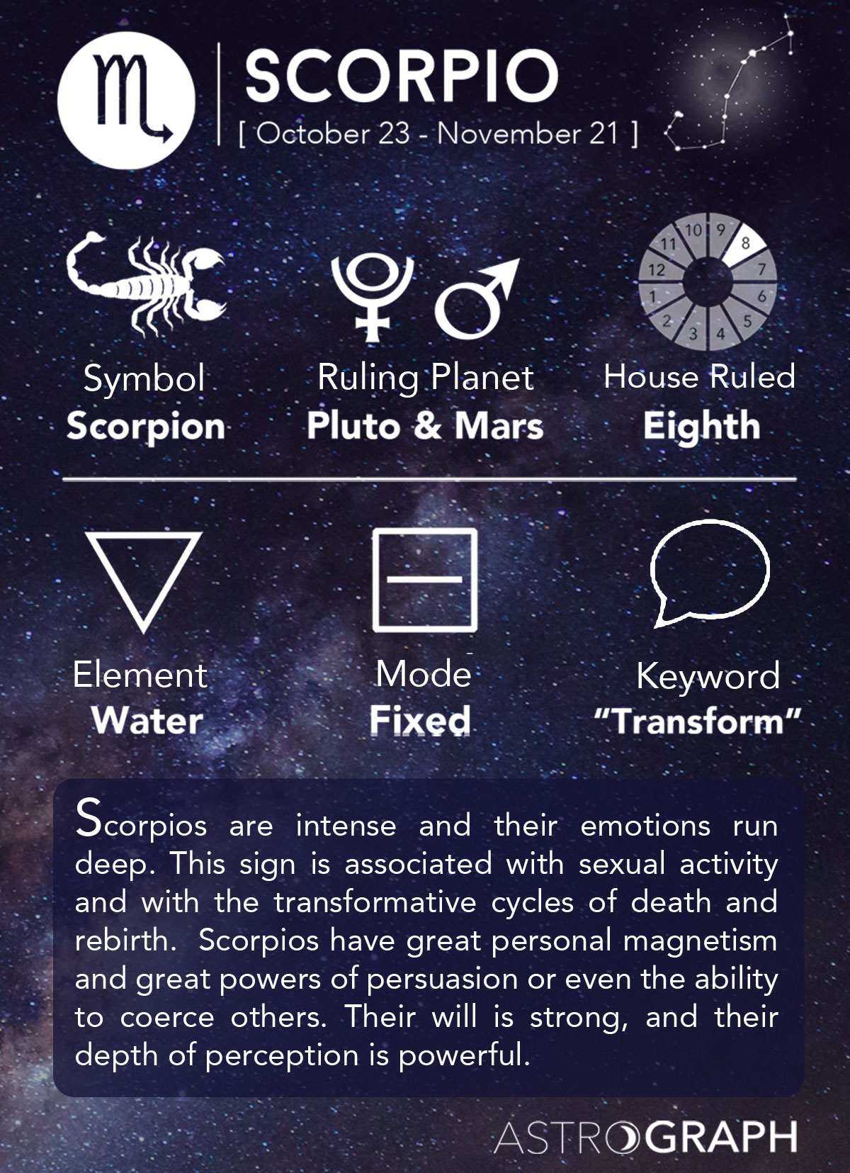 Scorpio In Astrology