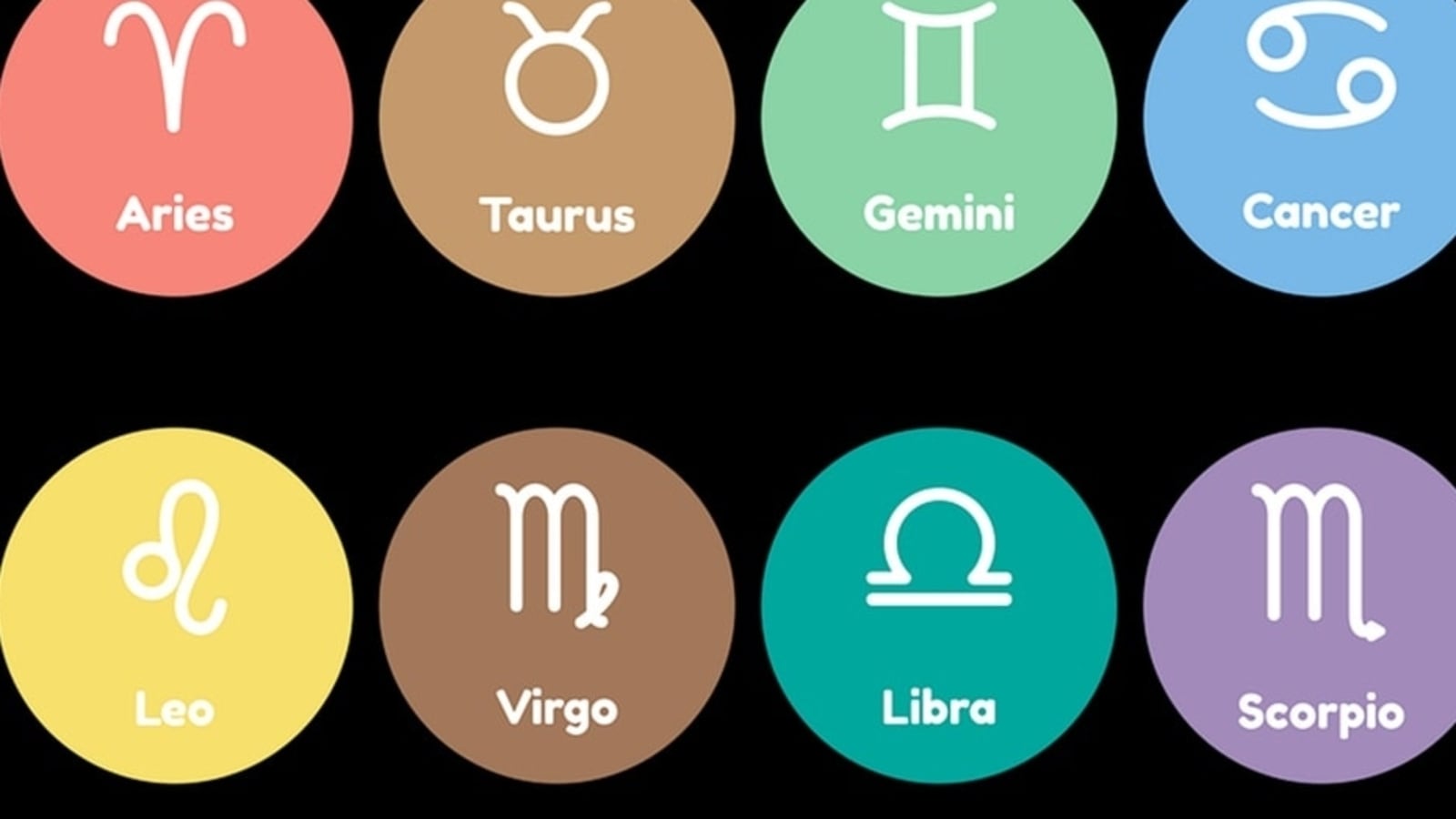 What Is Horoscope?
