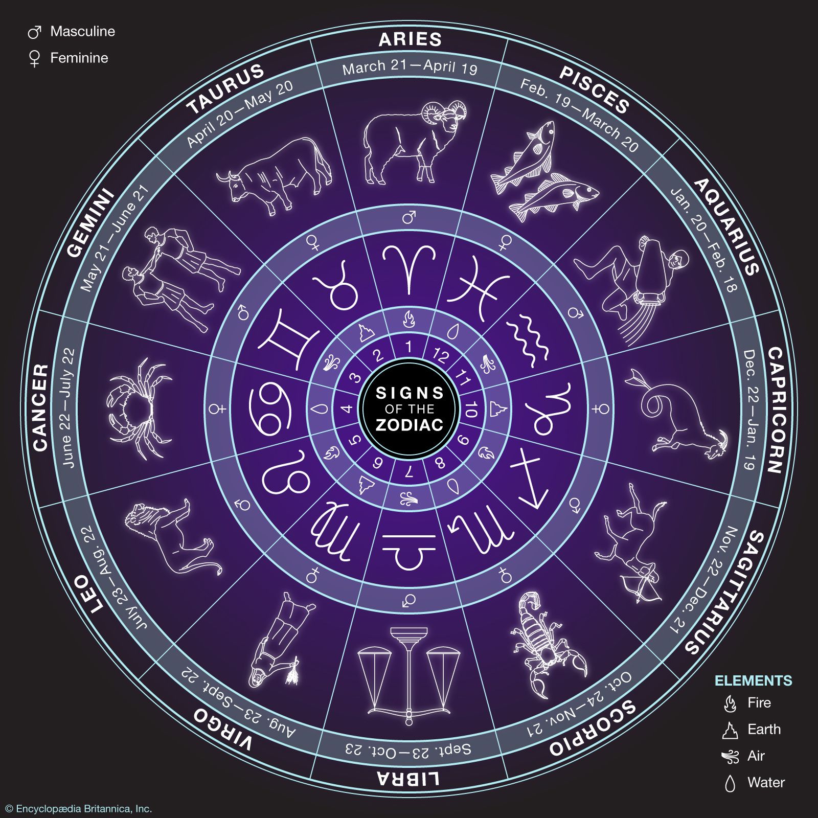 Zodiac Signs